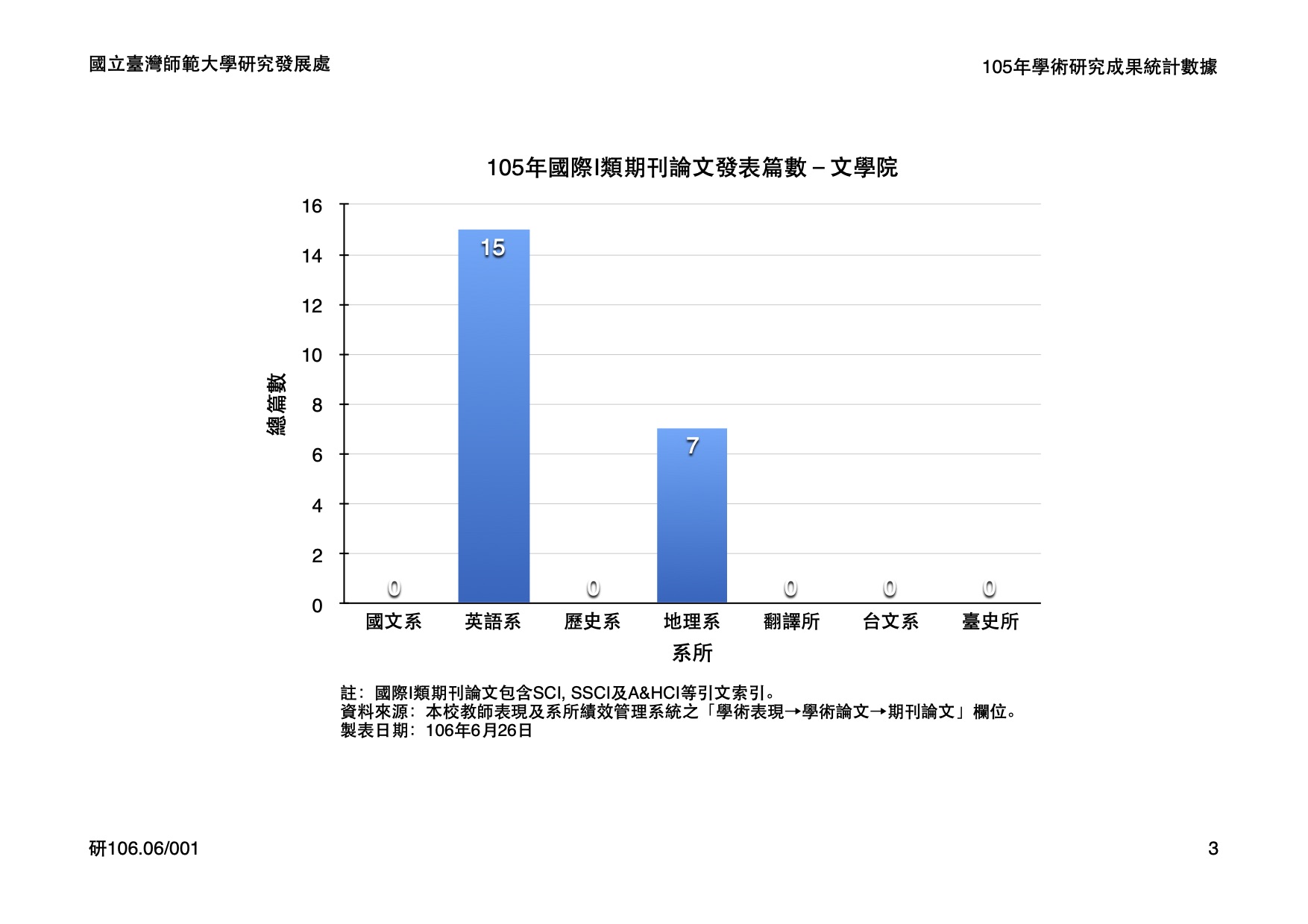 Research Stats 2016-1