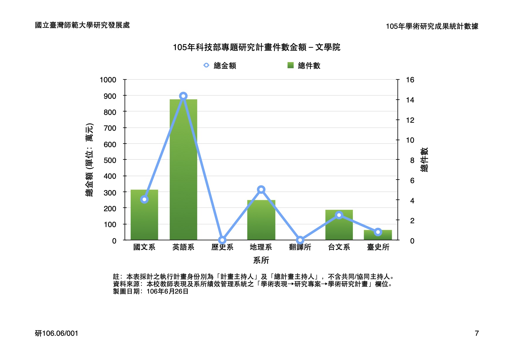 Research Stats 2016-2