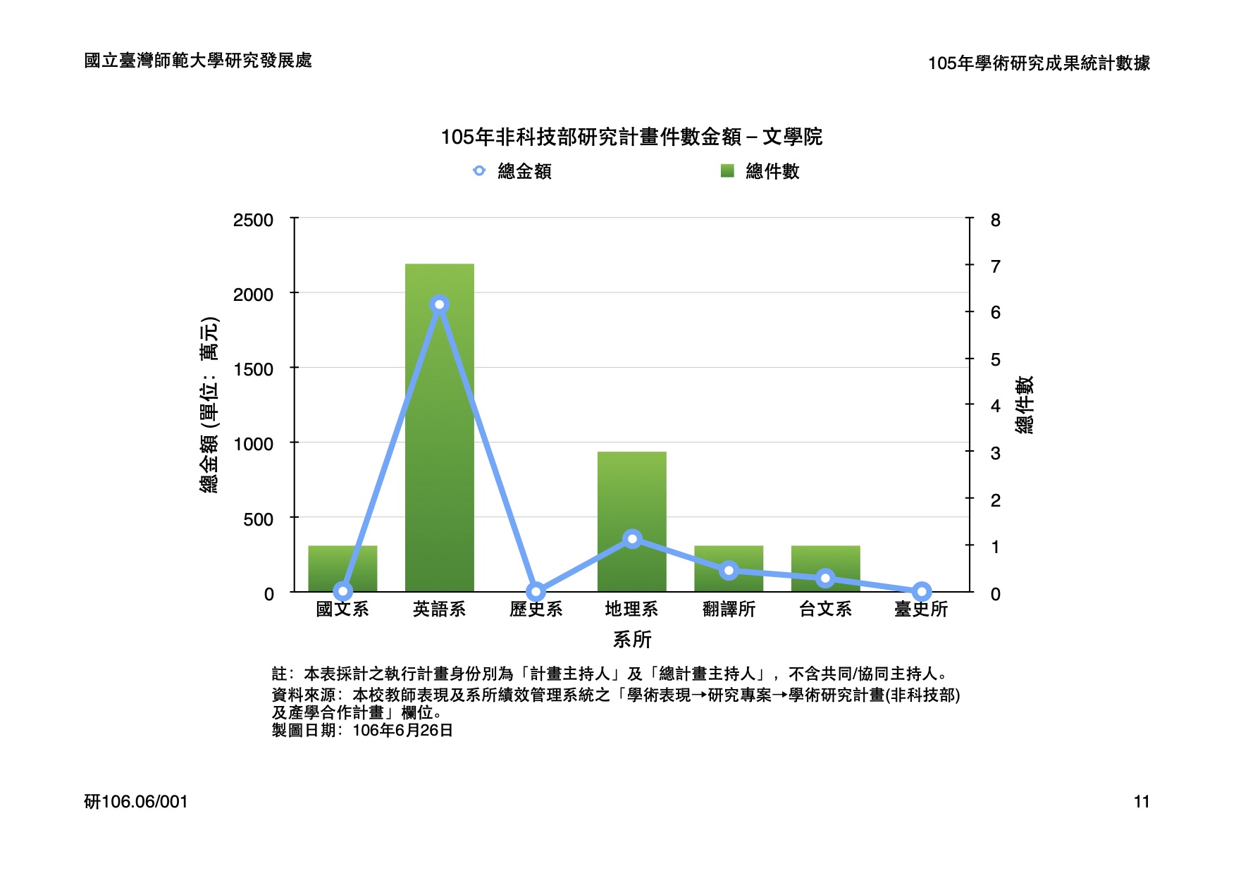 Research Stats 2016-4